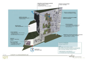 VDLP architecten appartementen iconisch eindhoven woontoren heronwikkeling duurzaamheidsplan
