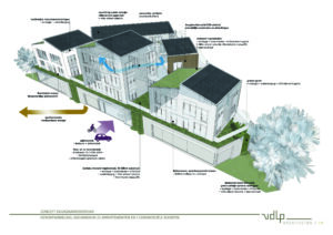 VDLP architecten projectmatige woningbouw appartementen commercieel eindhoven duurzaam hergebruik